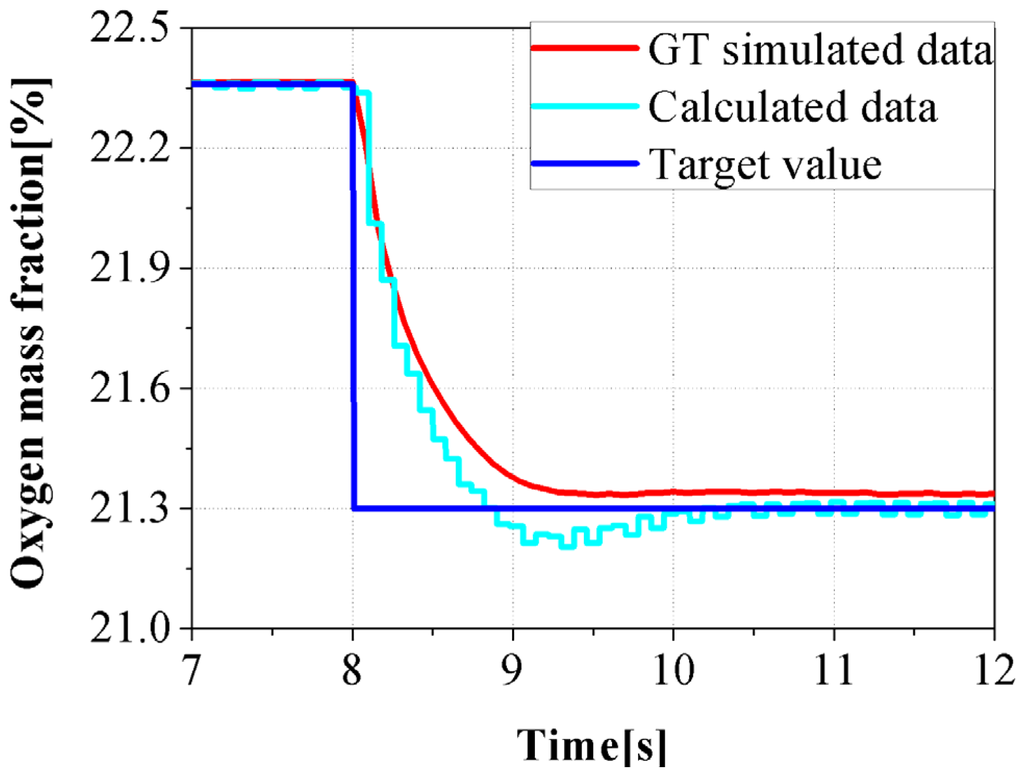 Energies 08 05018 g009 1024