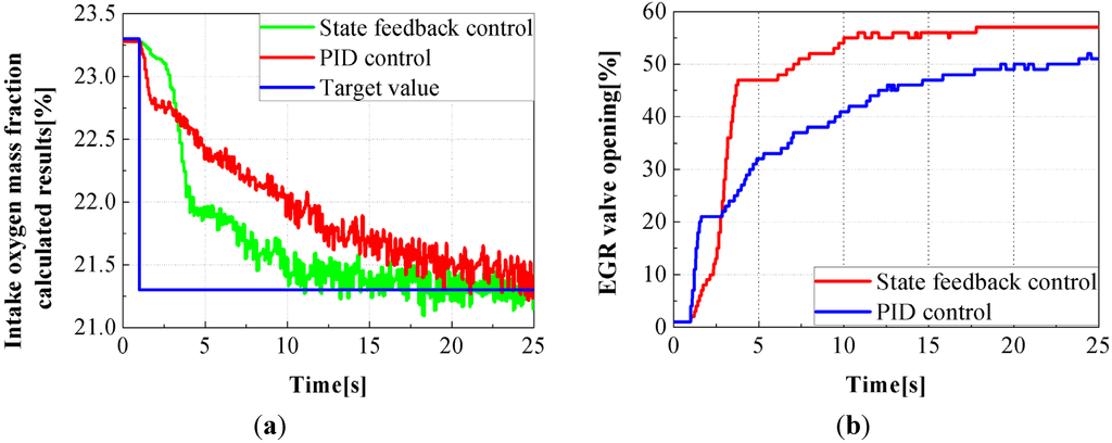 Energies 08 05018 g012a 1024