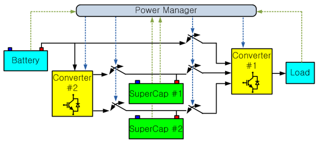 Energies 08 05053 g001 1024
