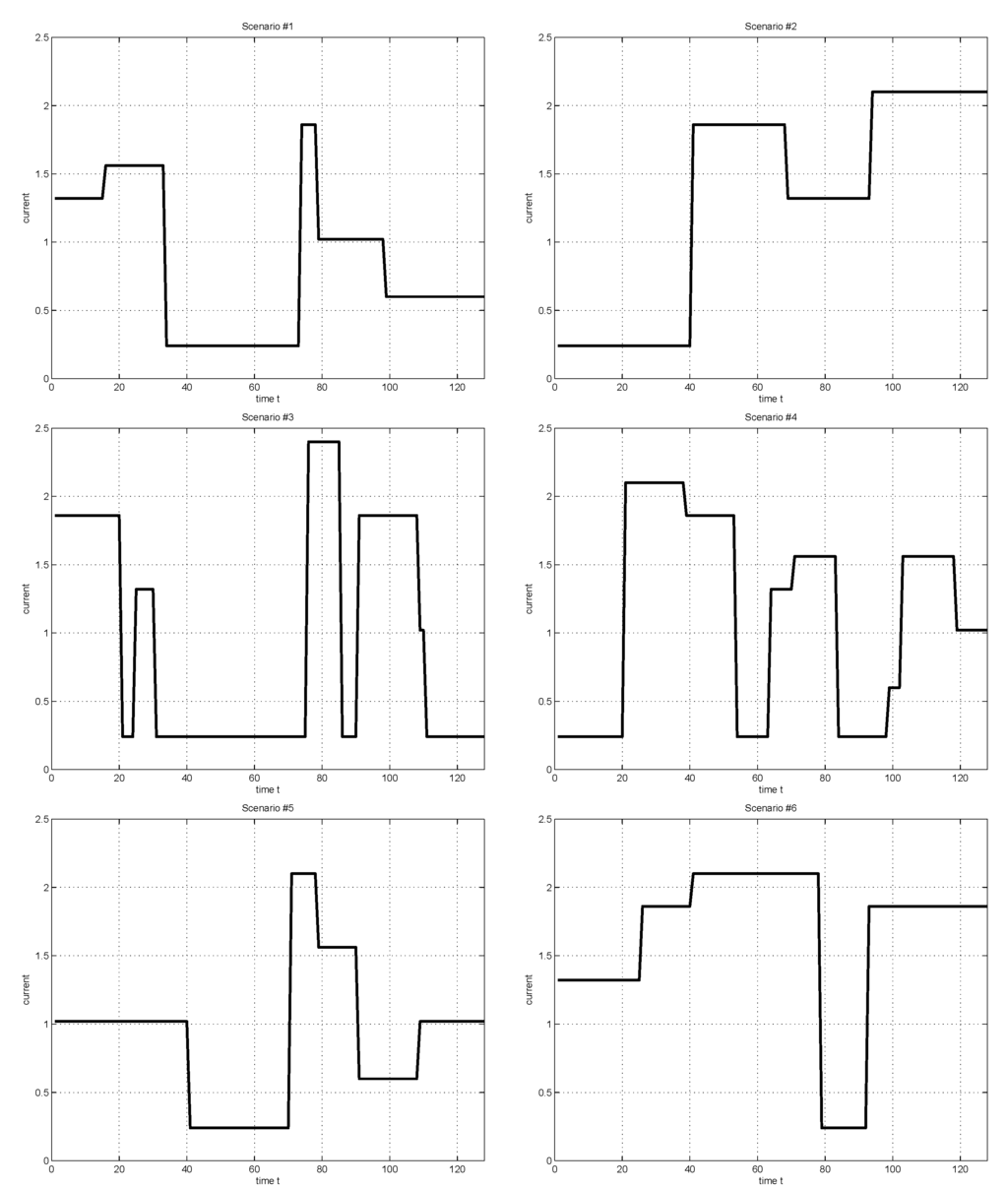 Energies 08 05053 g002a 1024