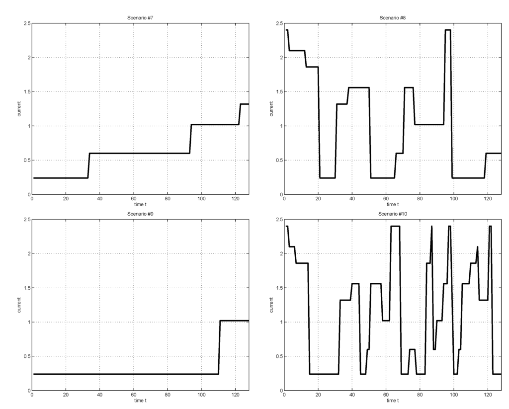 Energies 08 05053 g002b 1024