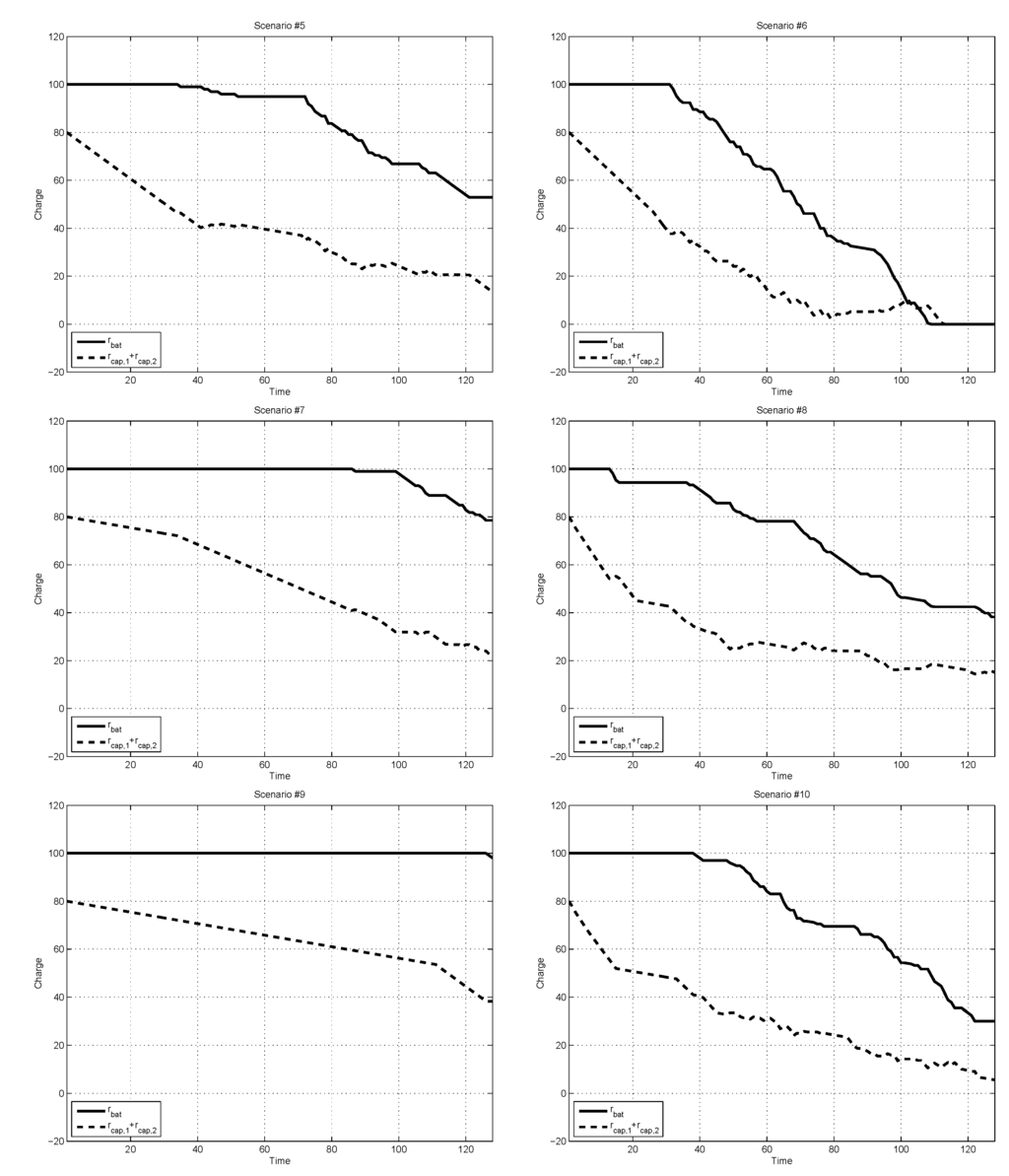Energies 08 05053 g004b 1024
