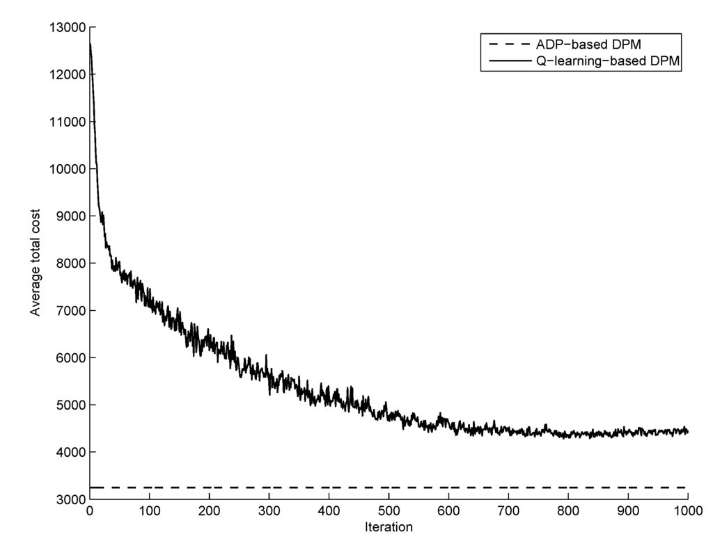 Energies 08 05053 g005 1024