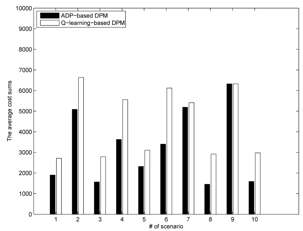 Energies 08 05053 g006 1024