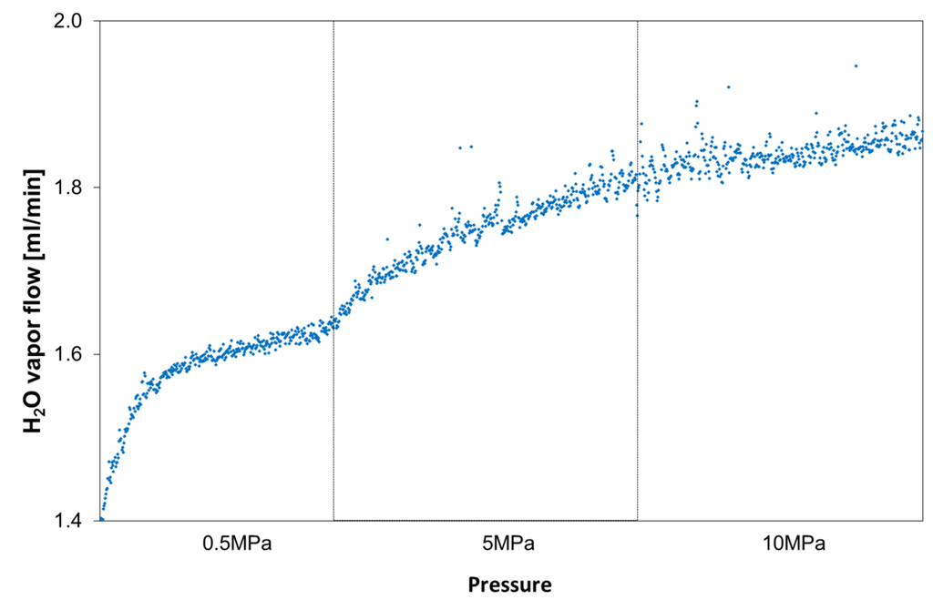 Energies 08 05090 g005 1024