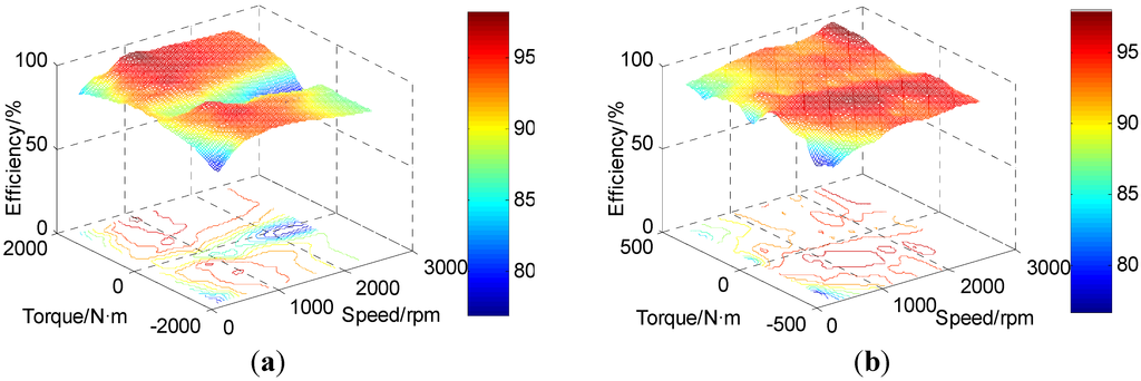 Energies 08 05122 g003 1024