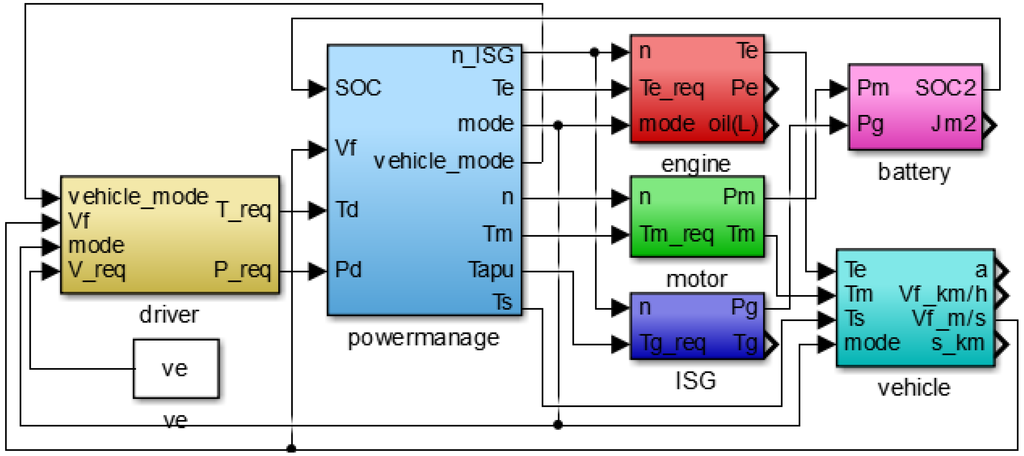 Energies 08 05122 g005 1024