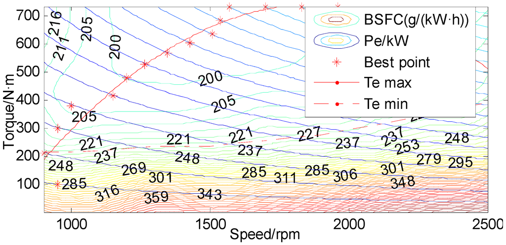Energies 08 05122 g007 1024