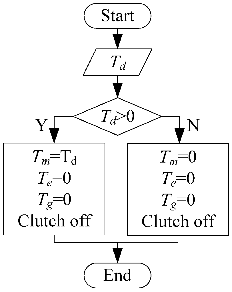 Energies 08 05122 g008 1024