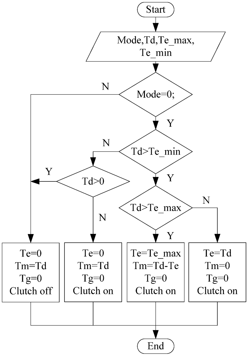 Energies 08 05122 g009 1024