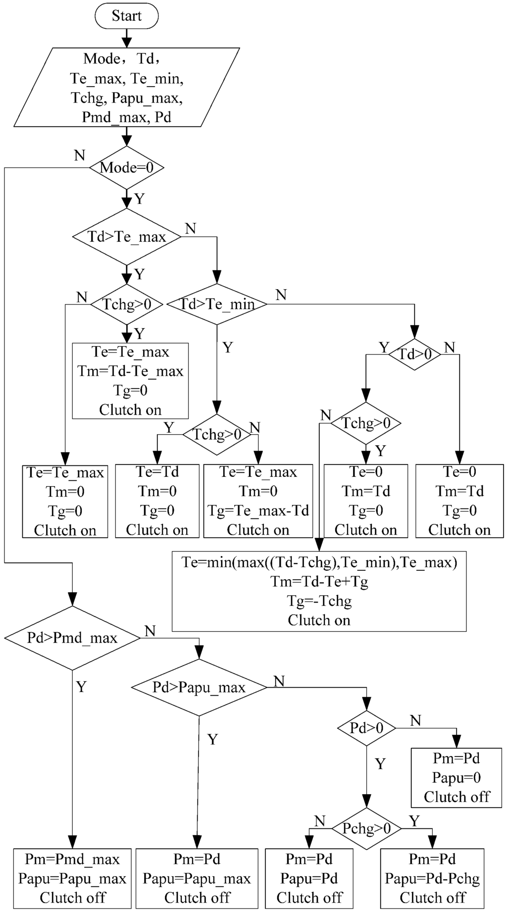 Energies 08 05122 g010 1024