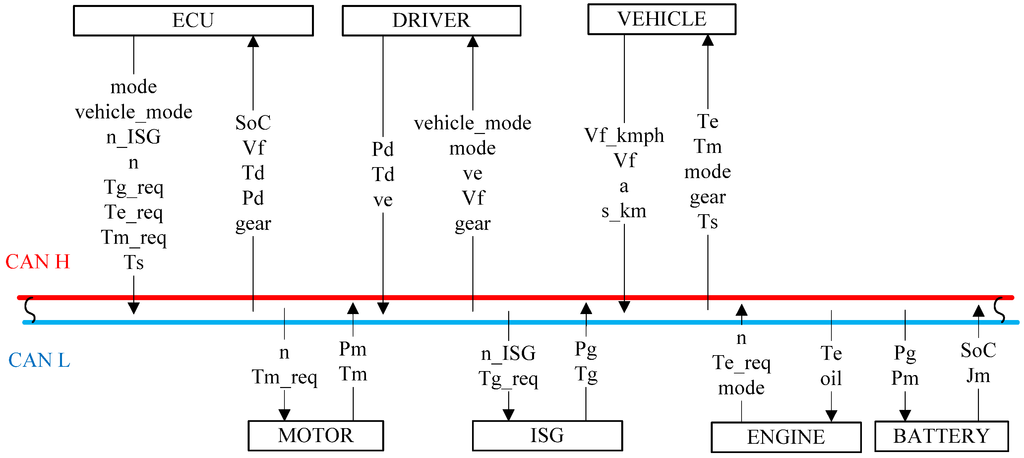 Energies 08 05122 g012 1024