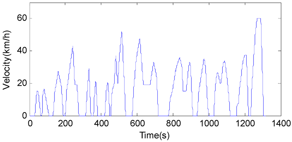 Energies 08 05122 g013 1024