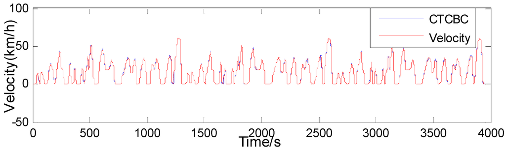 Energies 08 05122 g014 1024