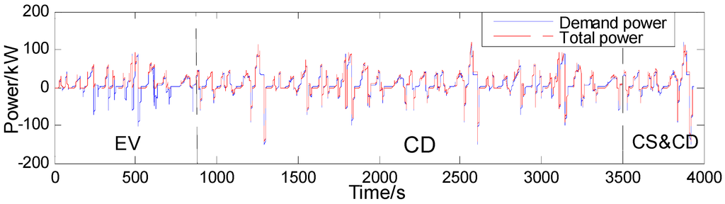 Energies 08 05122 g015 1024