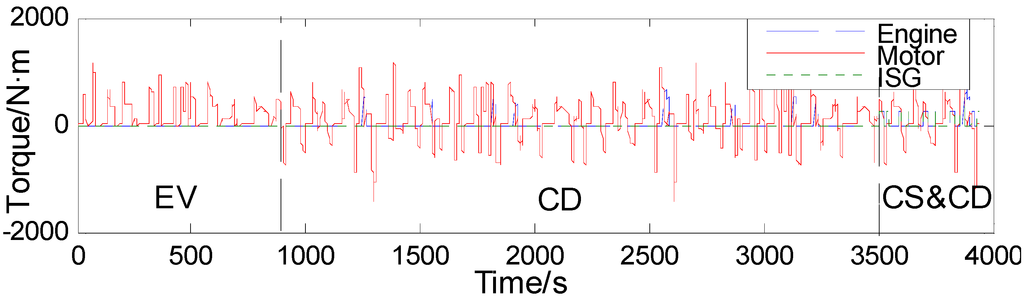 Energies 08 05122 g016 1024