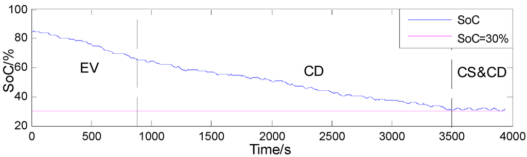Energies 08 05122 g017 1024