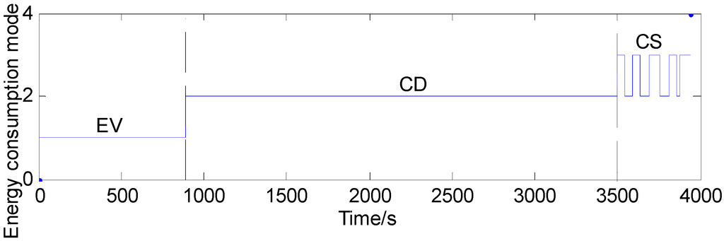 Energies 08 05122 g018 1024