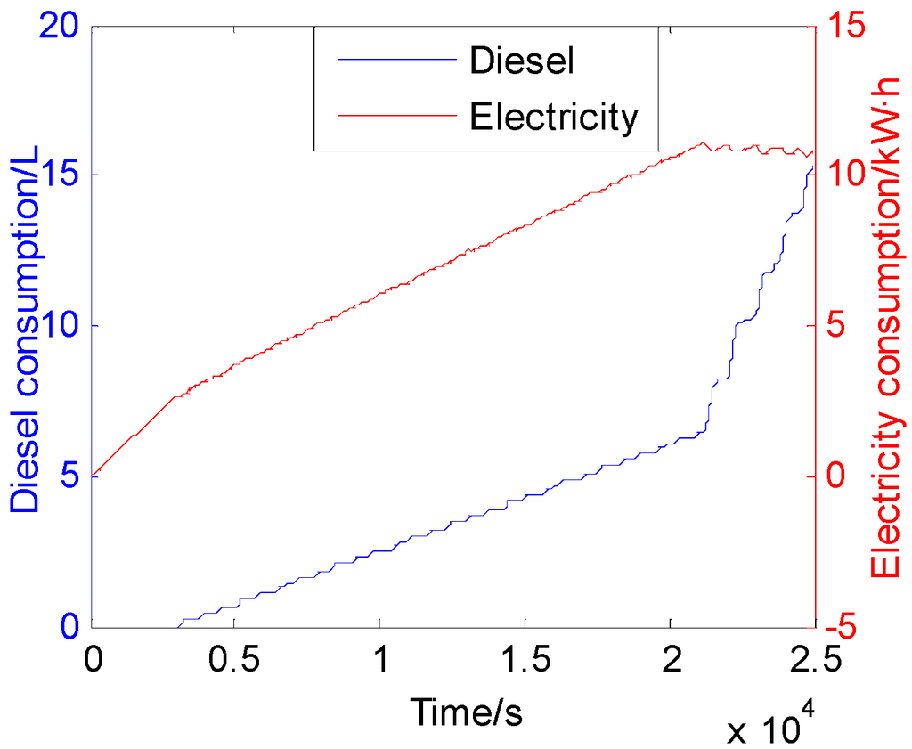 Energies 08 05122 g020 1024
