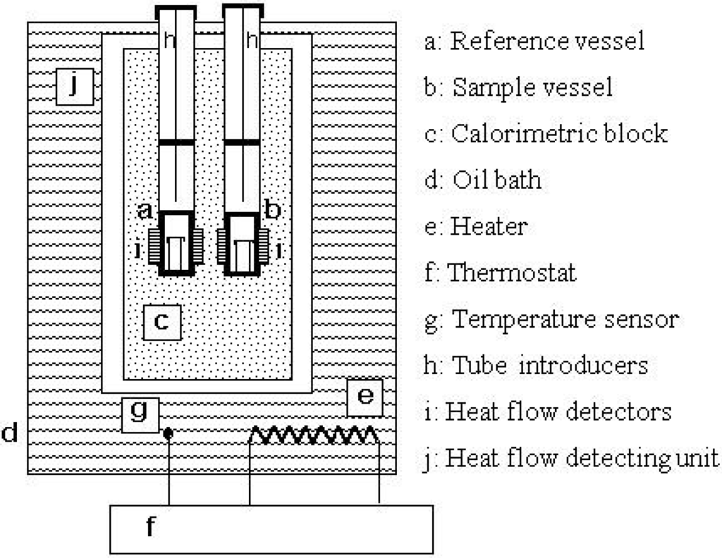 Energies 08 05143 g003 1024