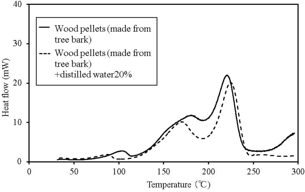 Energies 08 05143 g004 1024