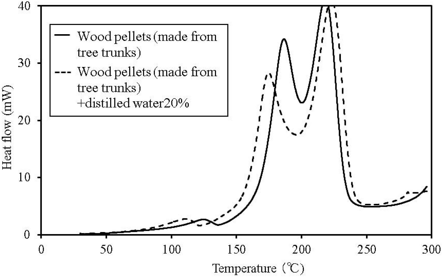Energies 08 05143 g005