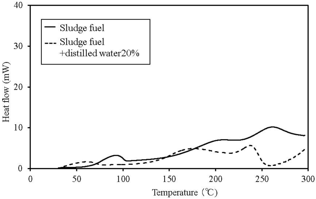 Energies 08 05143 g006 1024