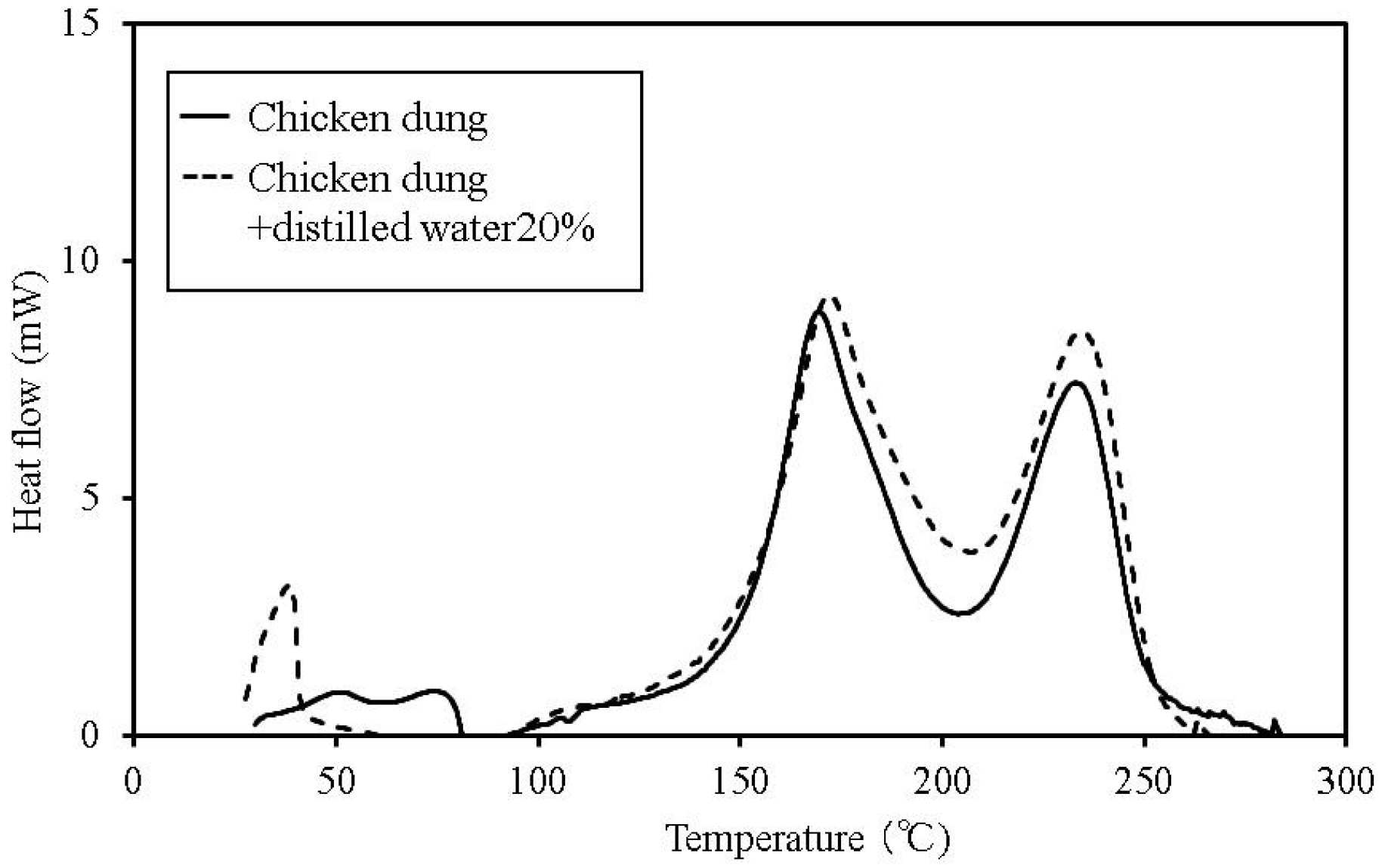 Energies 08 05143 g007