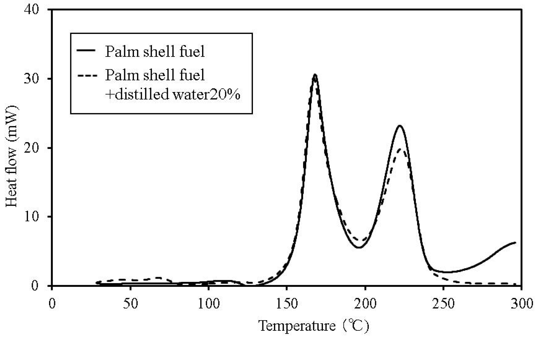 Energies 08 05143 g008