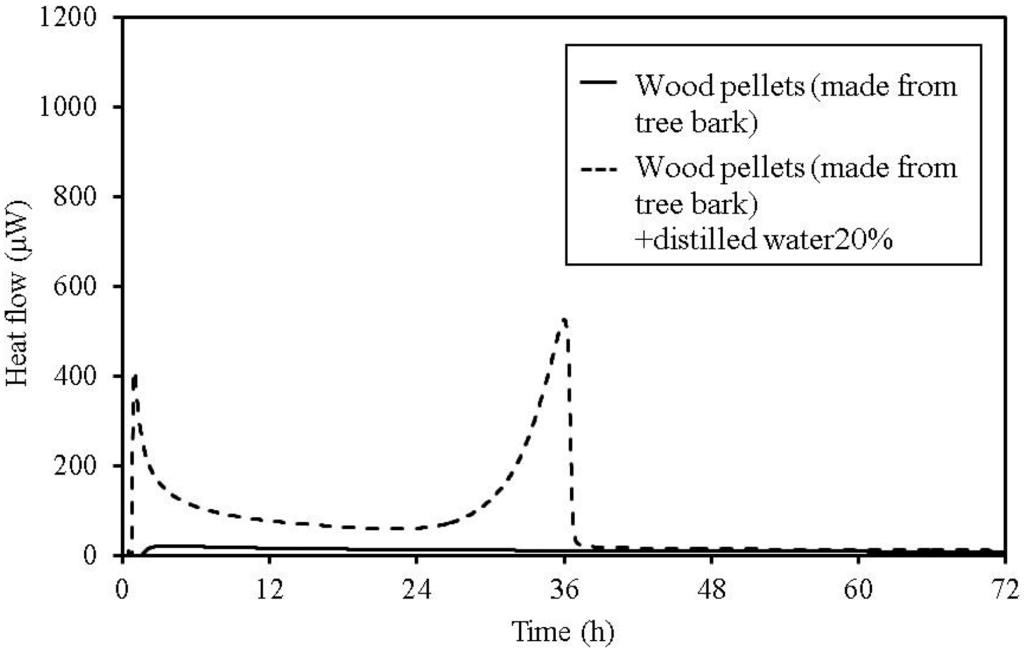 Energies 08 05143 g010 1024