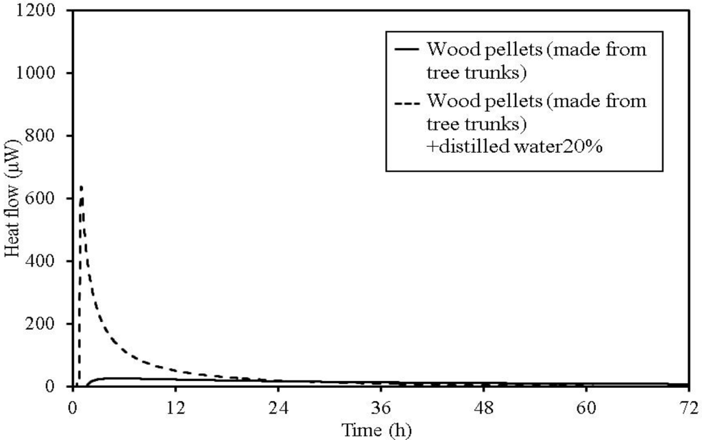 Energies 08 05143 g011 1024
