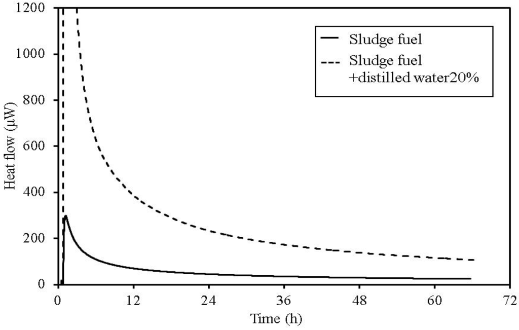 Energies 08 05143 g012 1024
