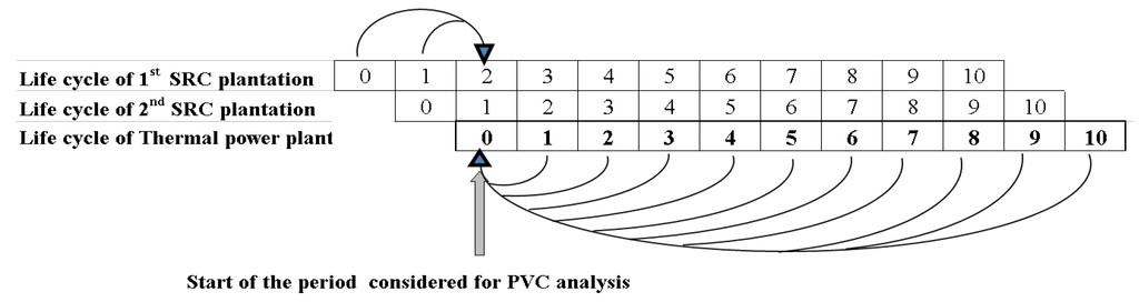 Energies 08 05182 g001 1024