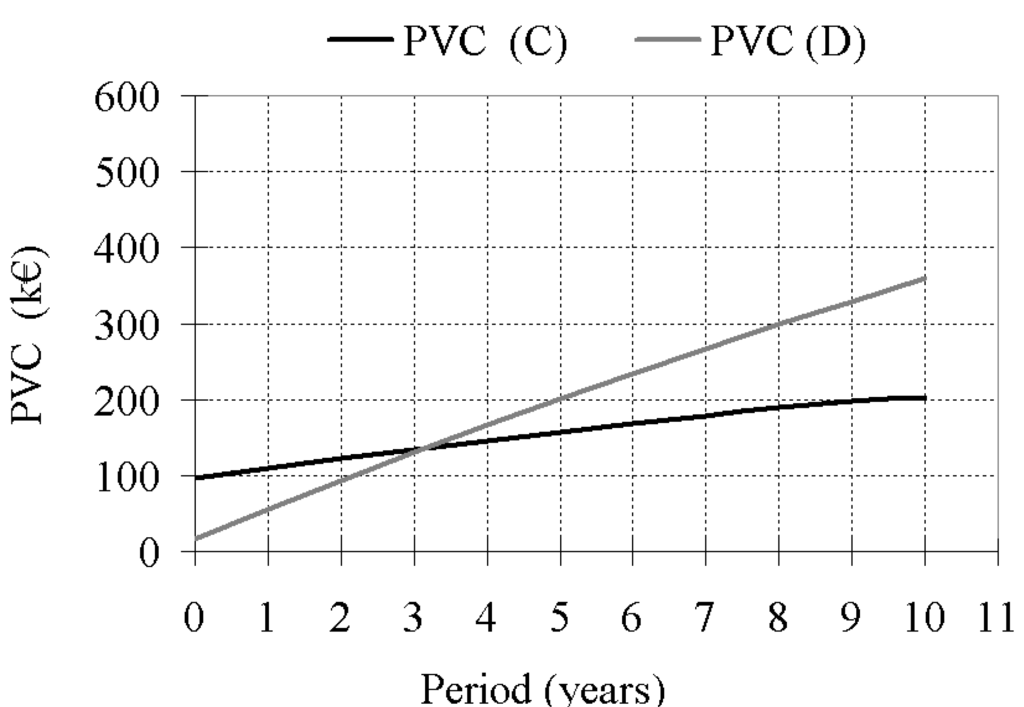 Energies 08 05182 g003 1024