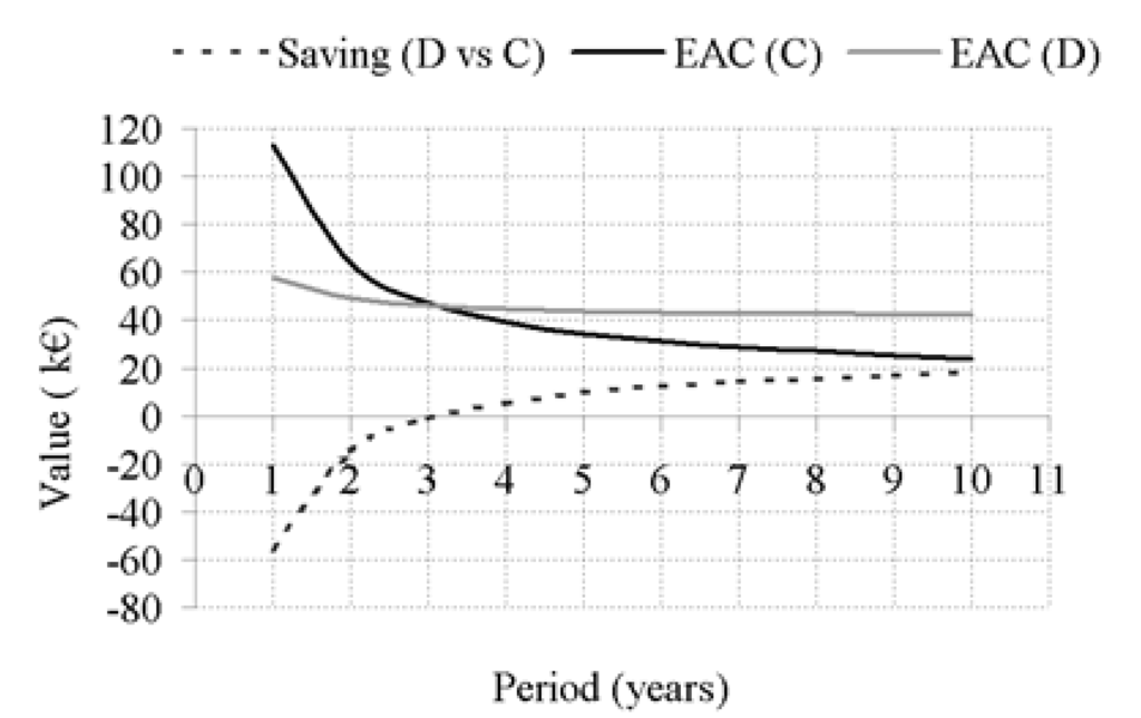 Energies 08 05182 g004 1024