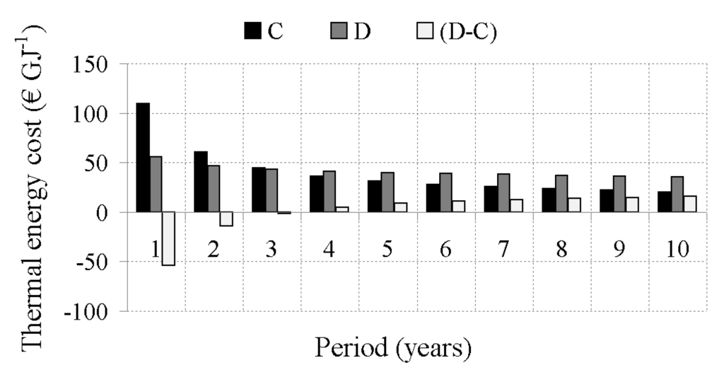 Energies 08 05182 g005 1024