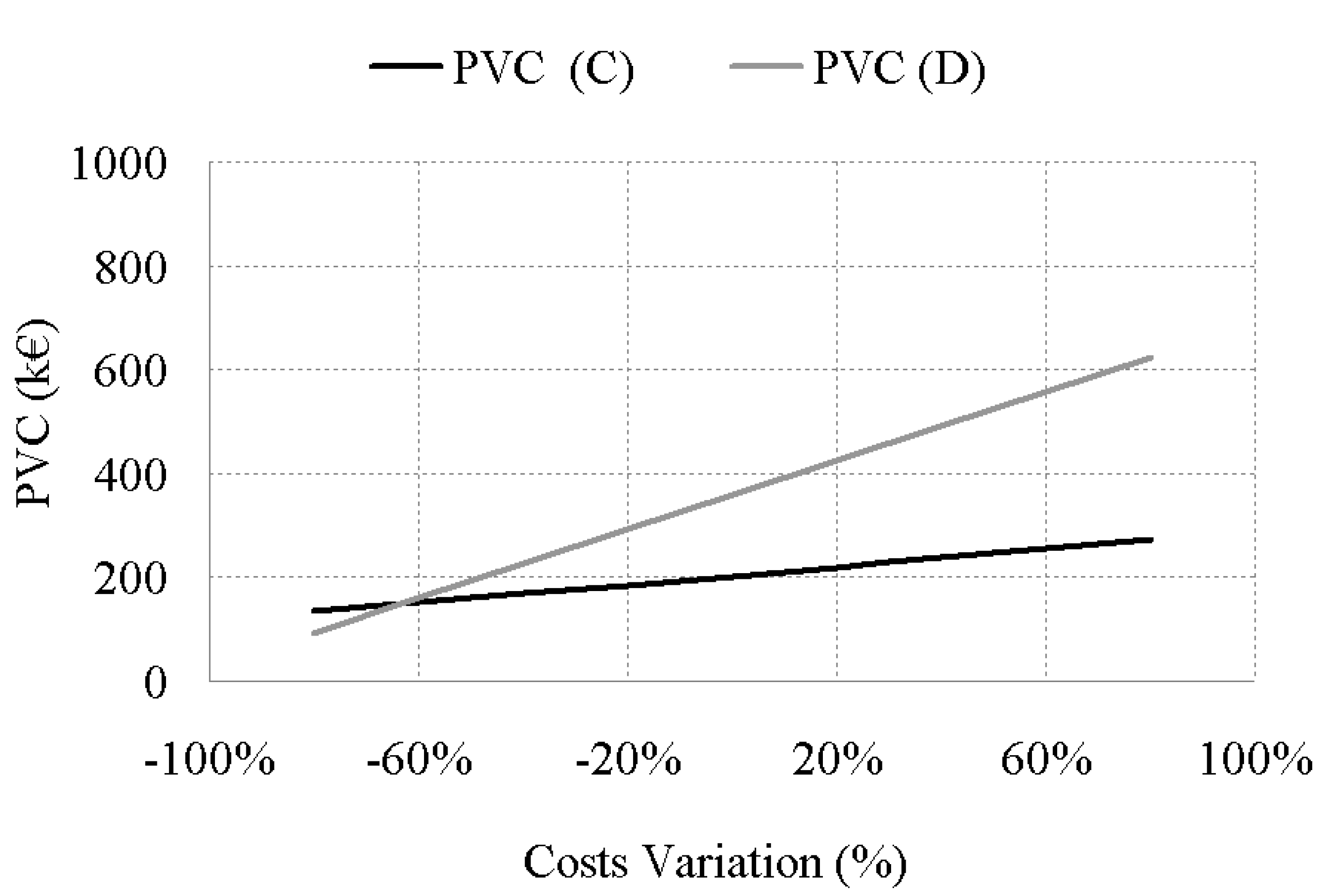 Energies 08 05182 g006