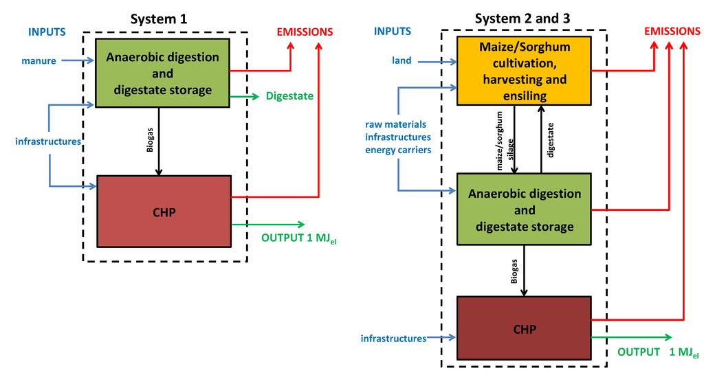 Energies 08 05234 g001 1024