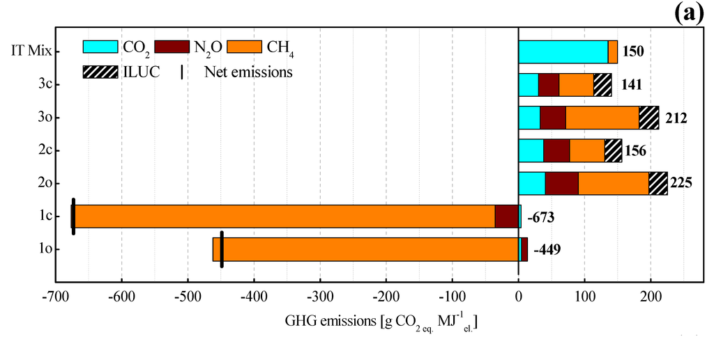 Energies 08 05234 g002a 1024