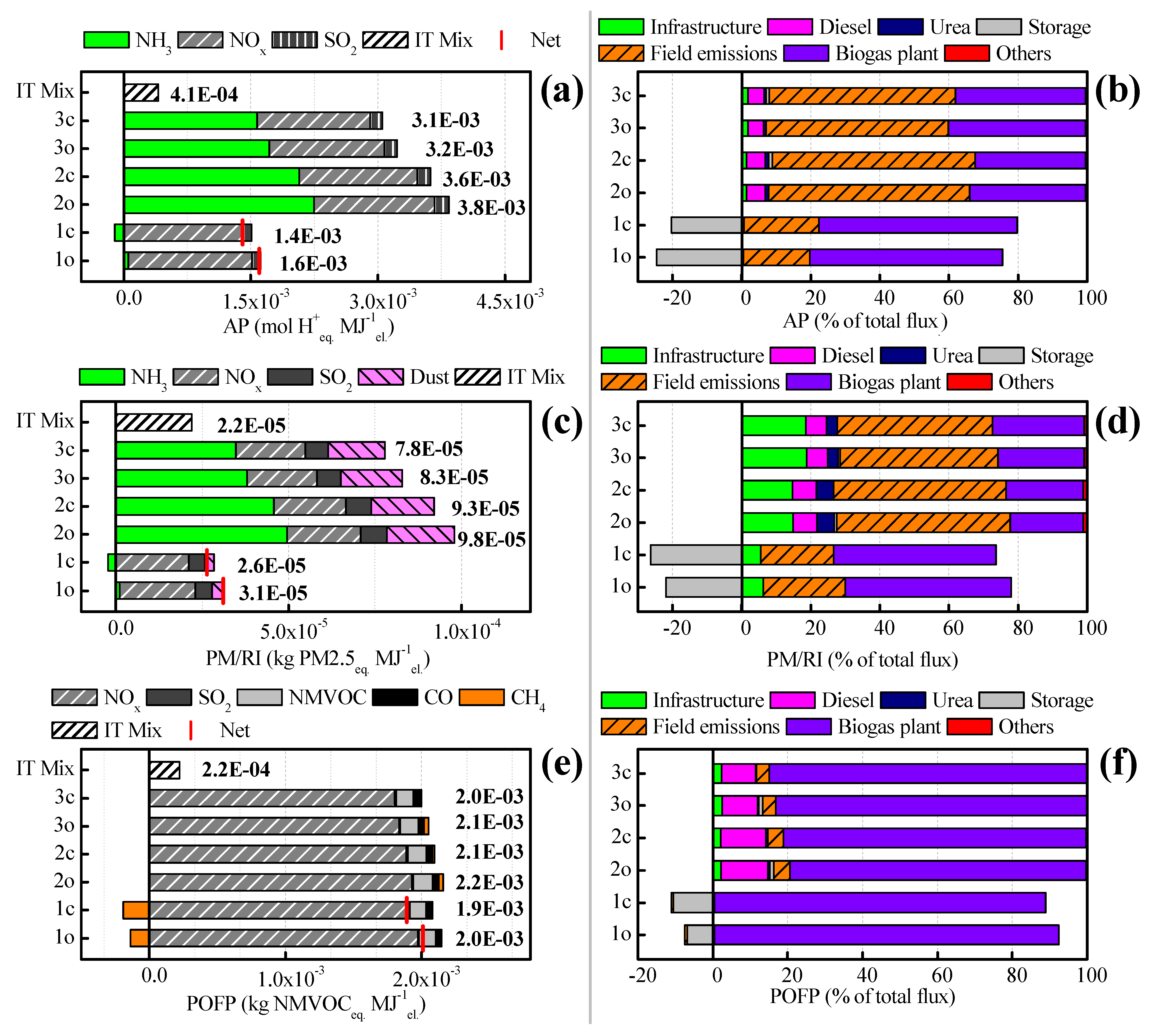 Energies 08 05234 g004a