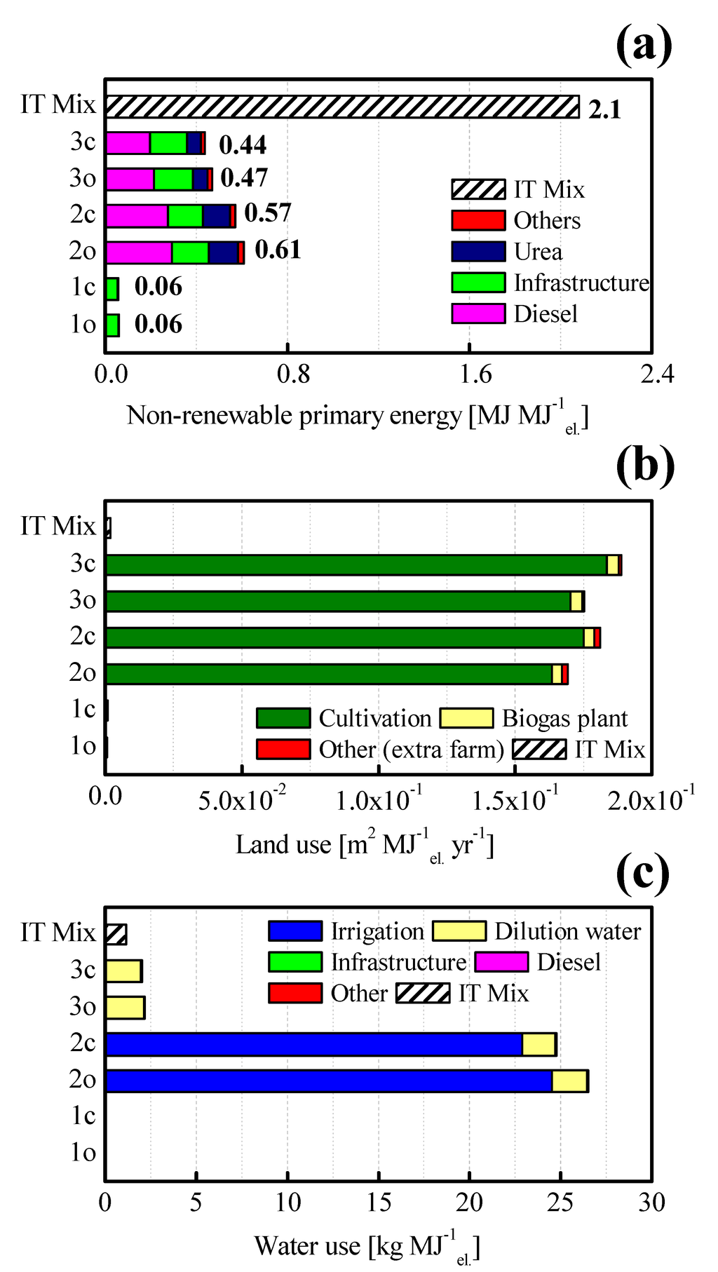 Energies 08 05234 g005 1024