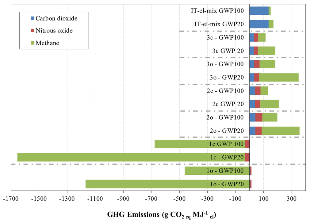 Energies 08 05234 g006 1024