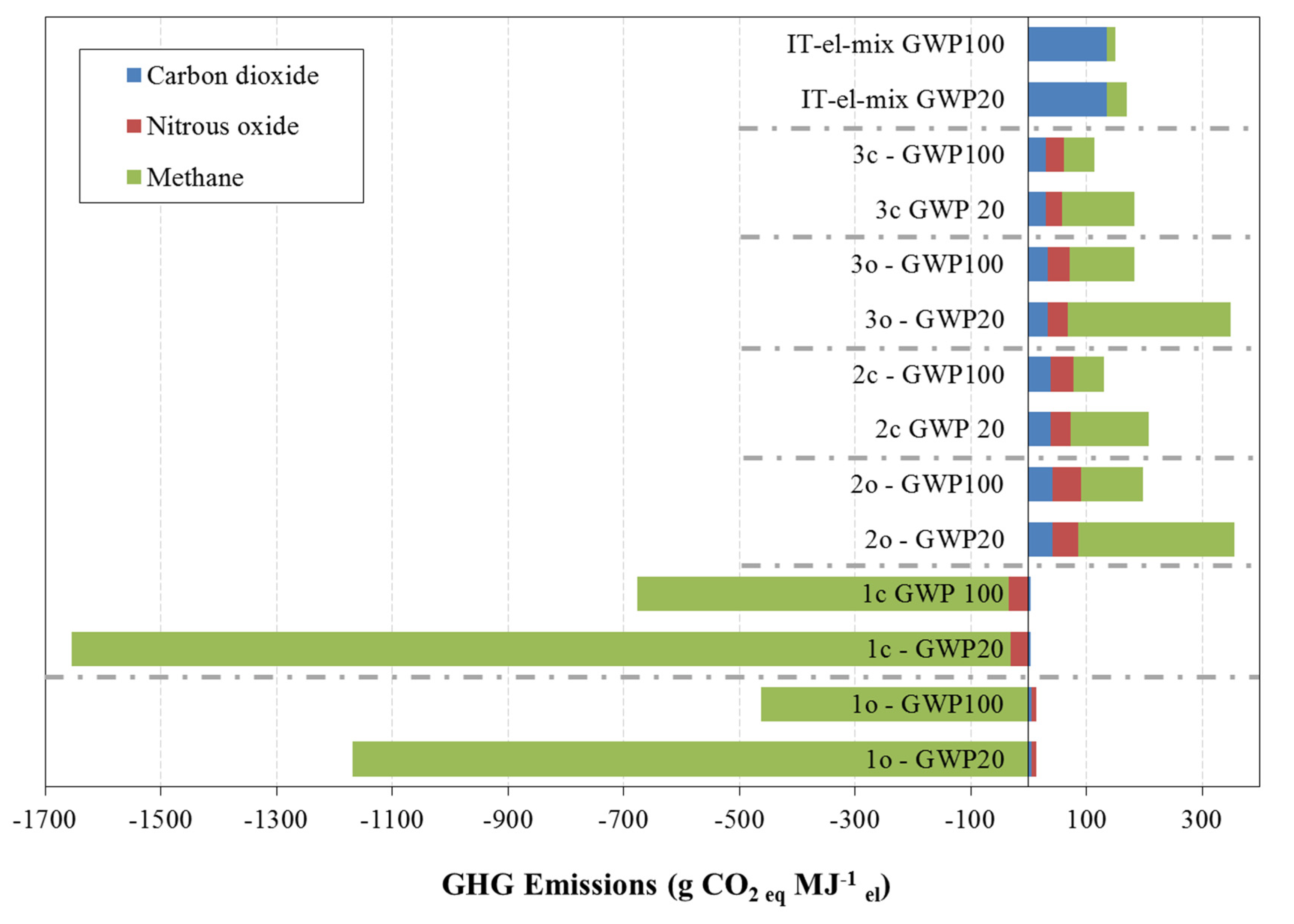 Energies 08 05234 g006