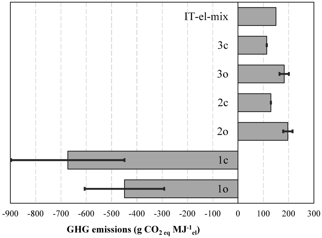 Energies 08 05234 g007 1024