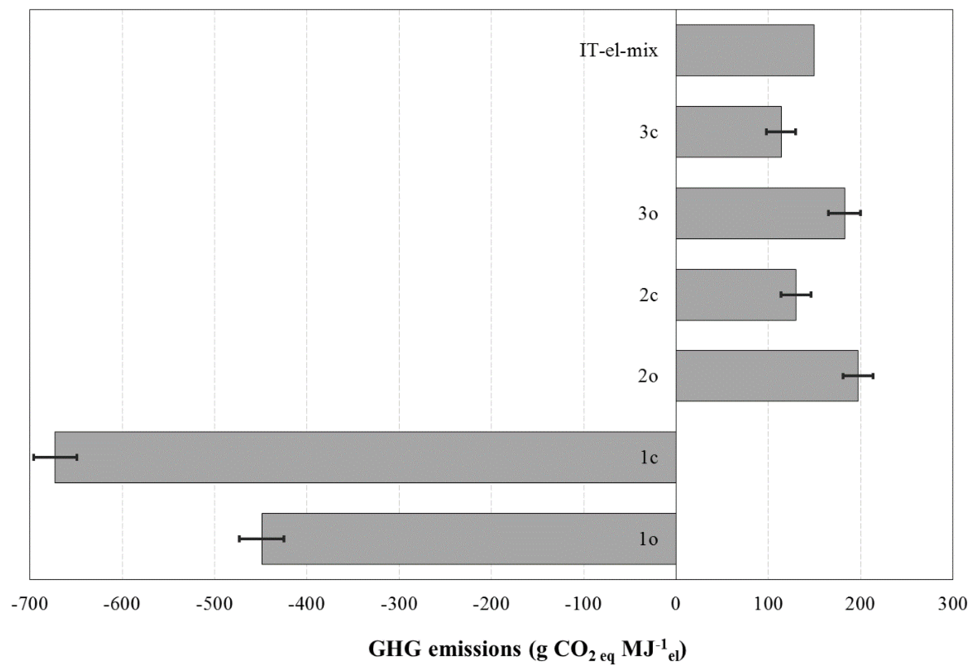 Energies 08 05234 g008