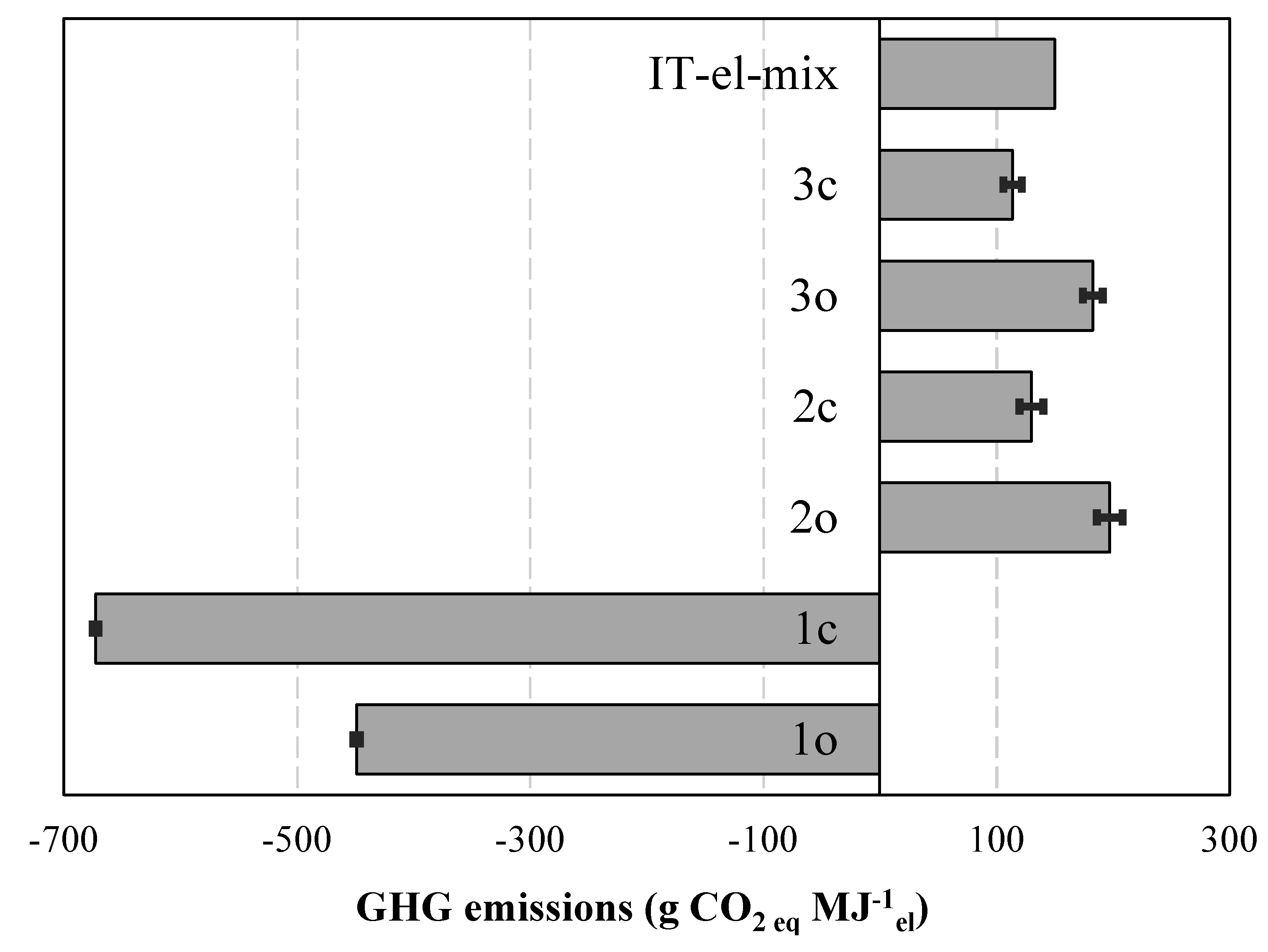 Energies 08 05234 g009