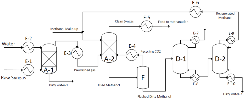 Energies 08 05287 g002 1024