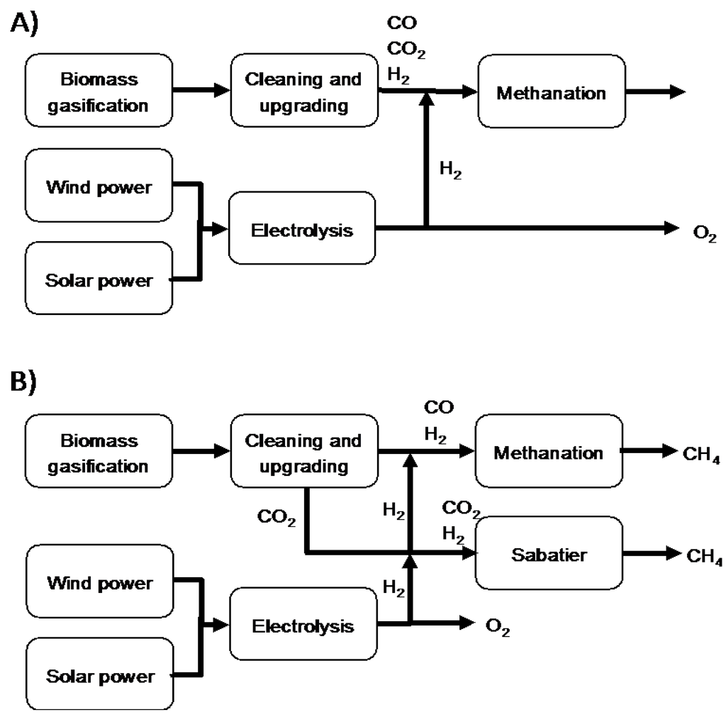 Energies 08 05287 g003 1024