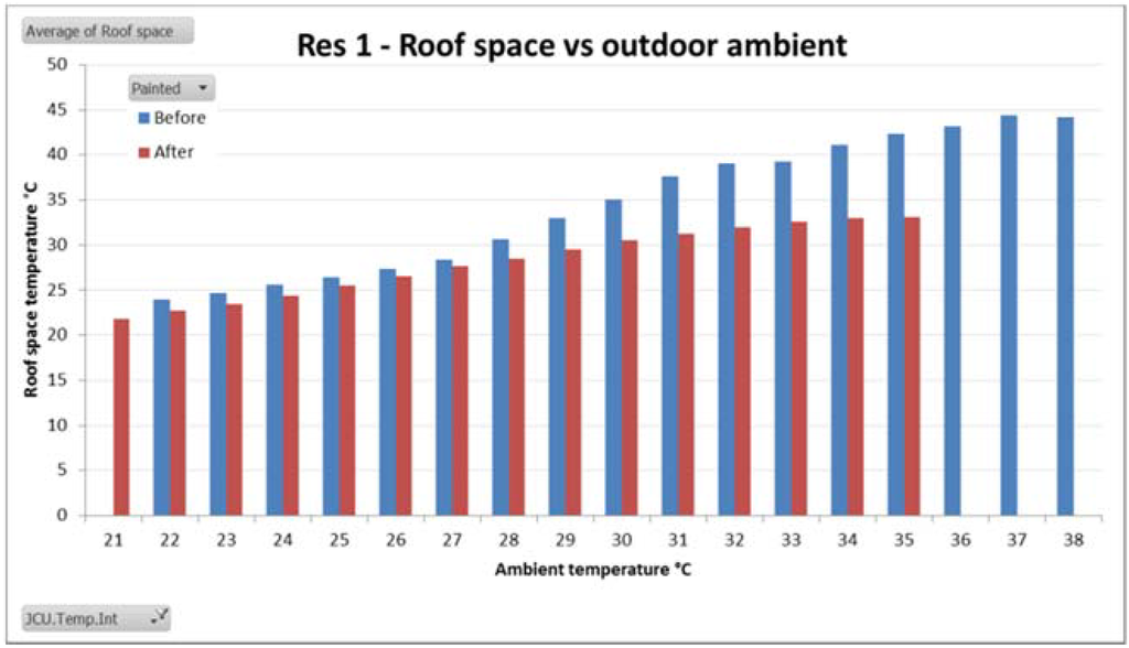 Energies 08 05303 g003 1024