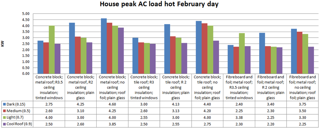 Energies 08 05303 g004 1024